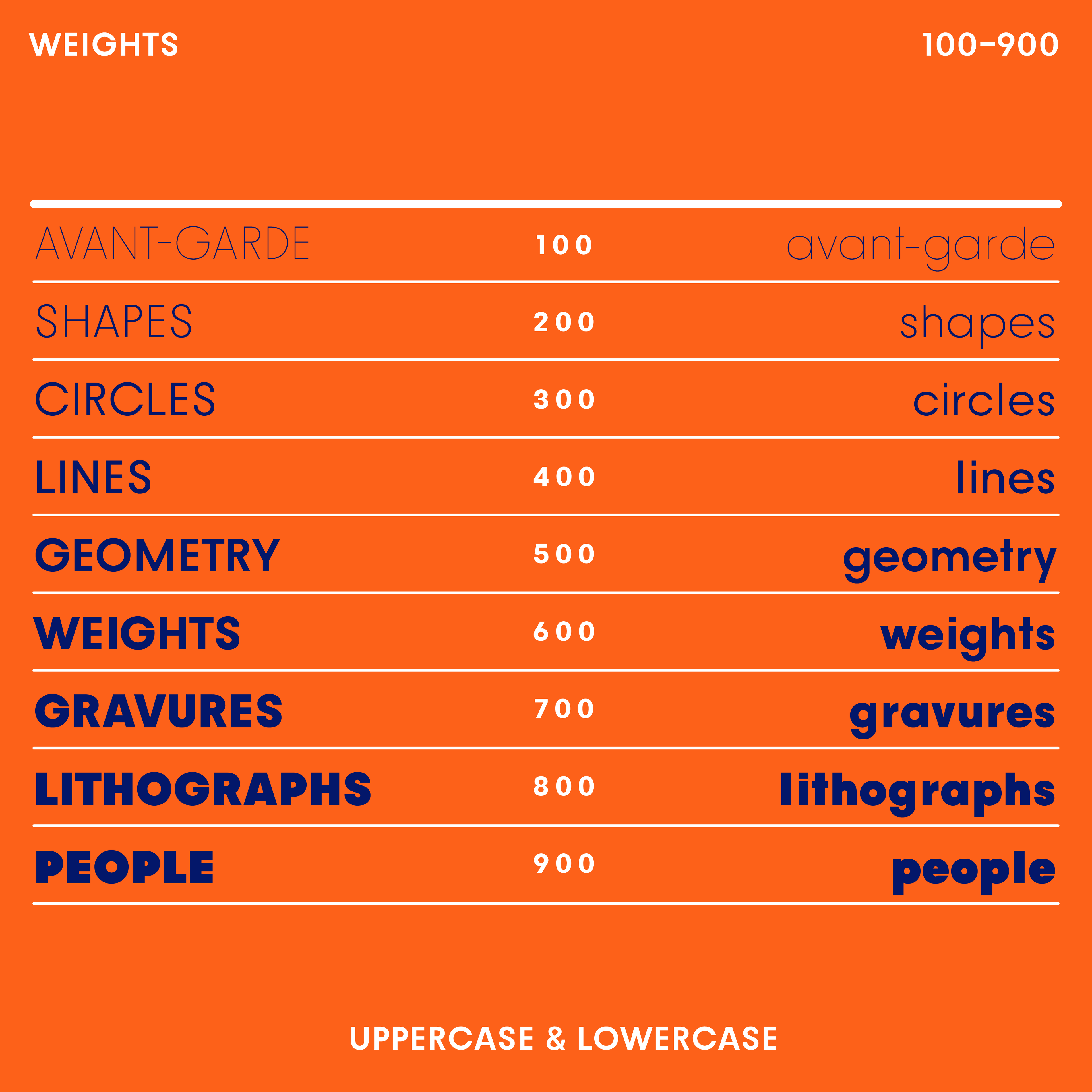 Bauhaus Geo— Geometric font, minimal with many alts