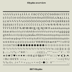 Complete glyph set overview for the Chez rounded high-contrast font