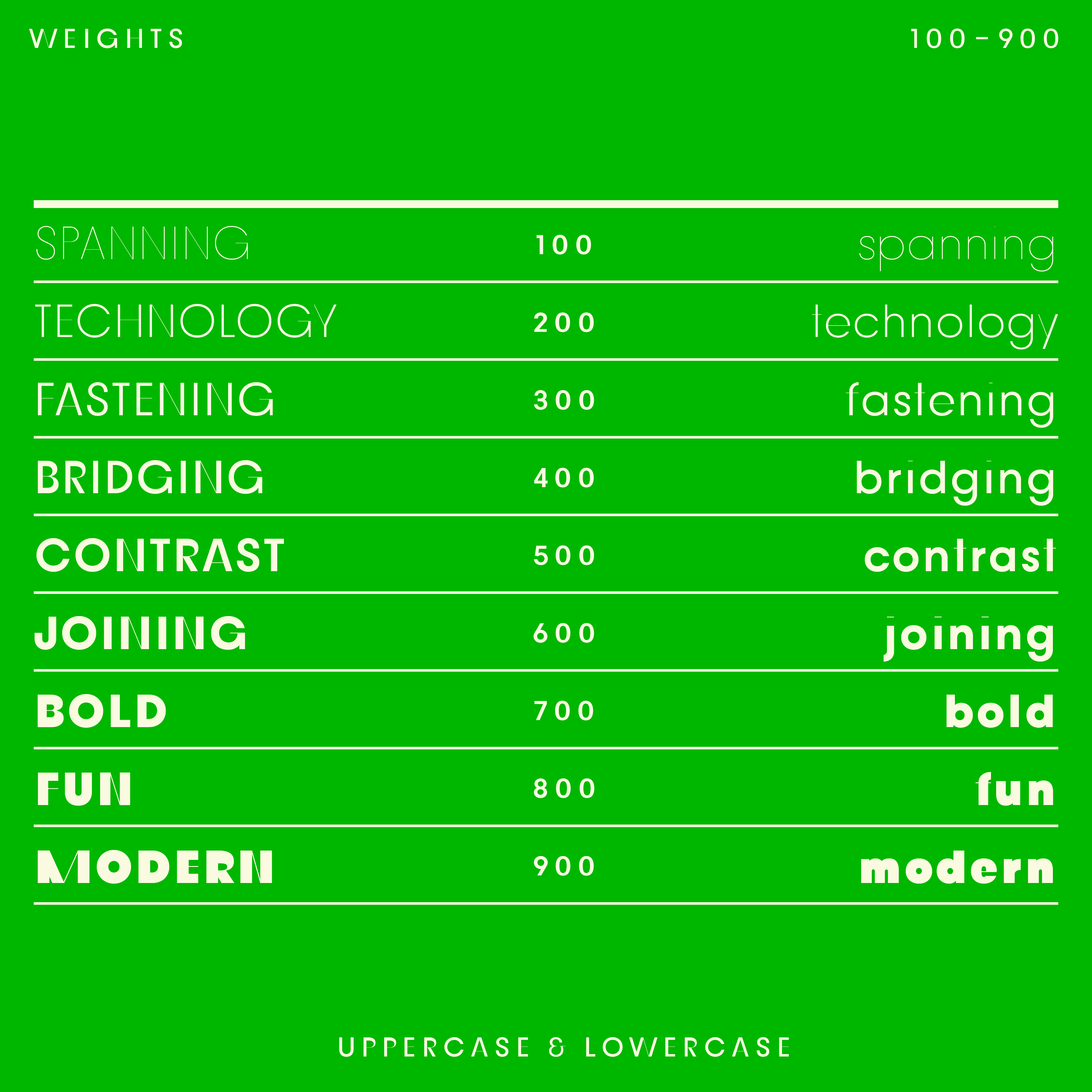 Bauhaus Rail, contrast sans font, 9 weights