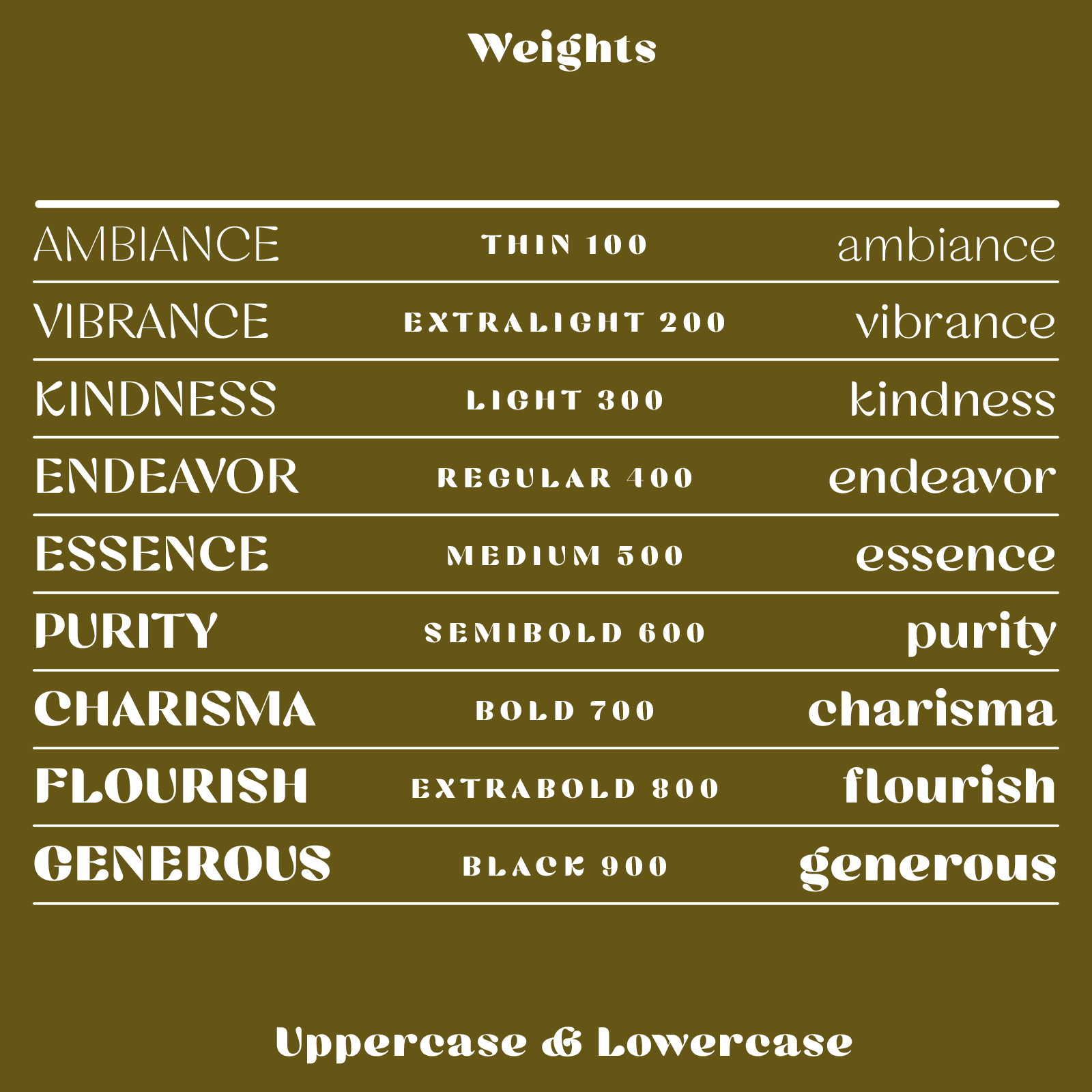 Cesty 9 font weights