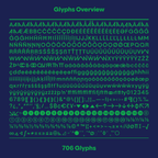 Complete glyph coverage overview for the Kayon geometric tech font