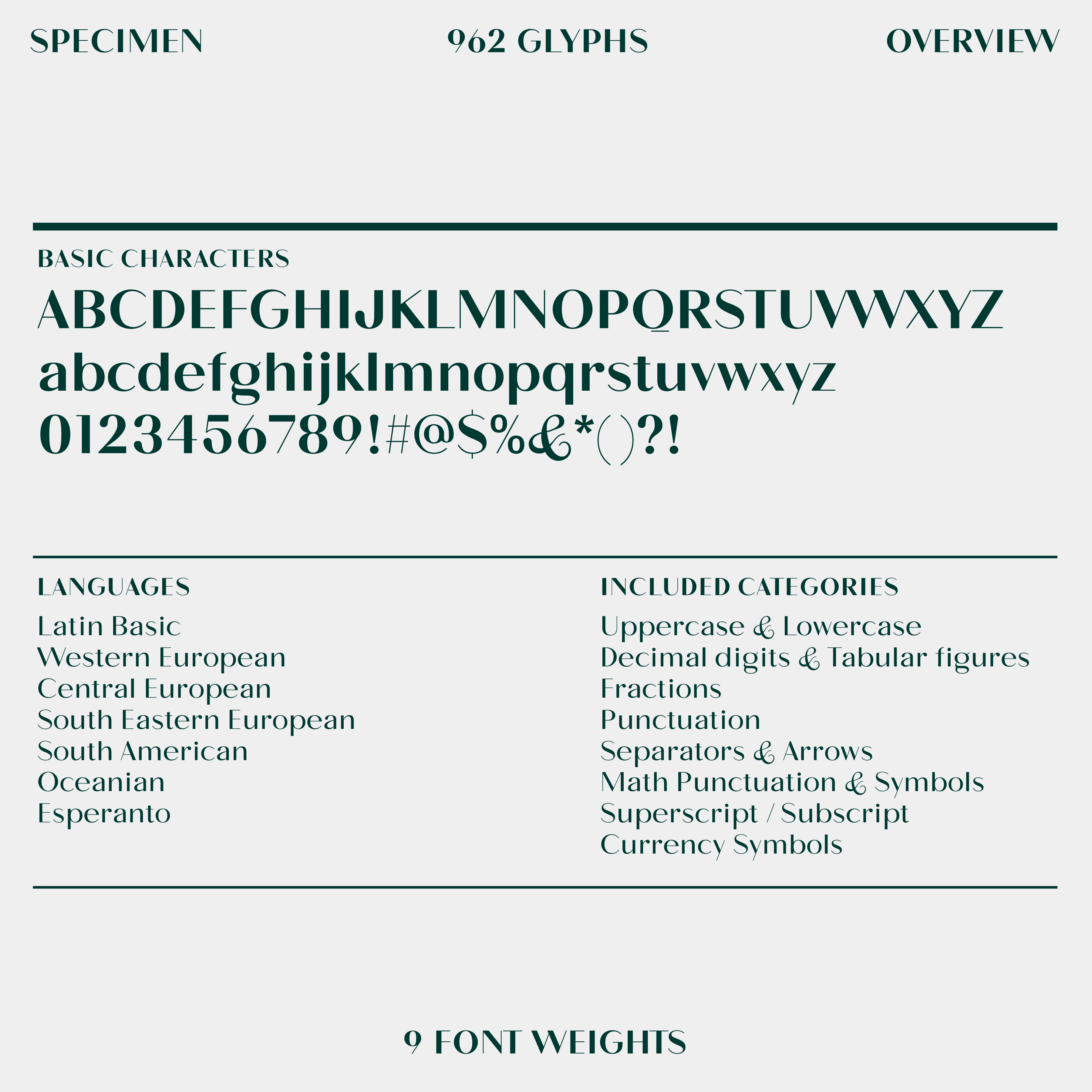 Roma font alphabet and languages