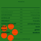 9 different font weights in lowercase and uppercase text